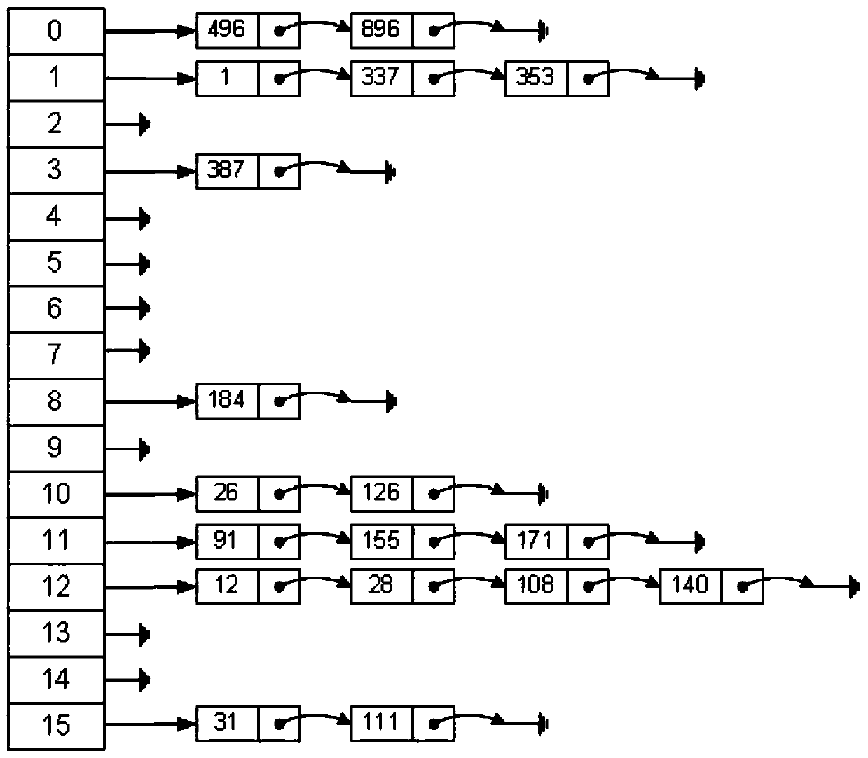 Data storage and query method based on distributed database