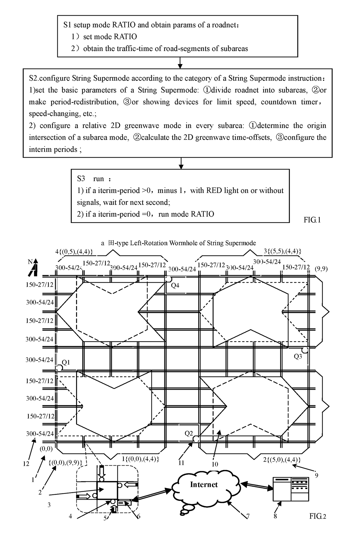 Traffic Signal String SuperMode Control Method