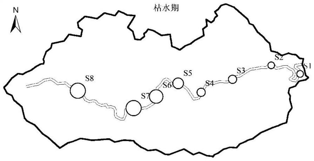 River ecosystem health monitoring and evaluation method and system