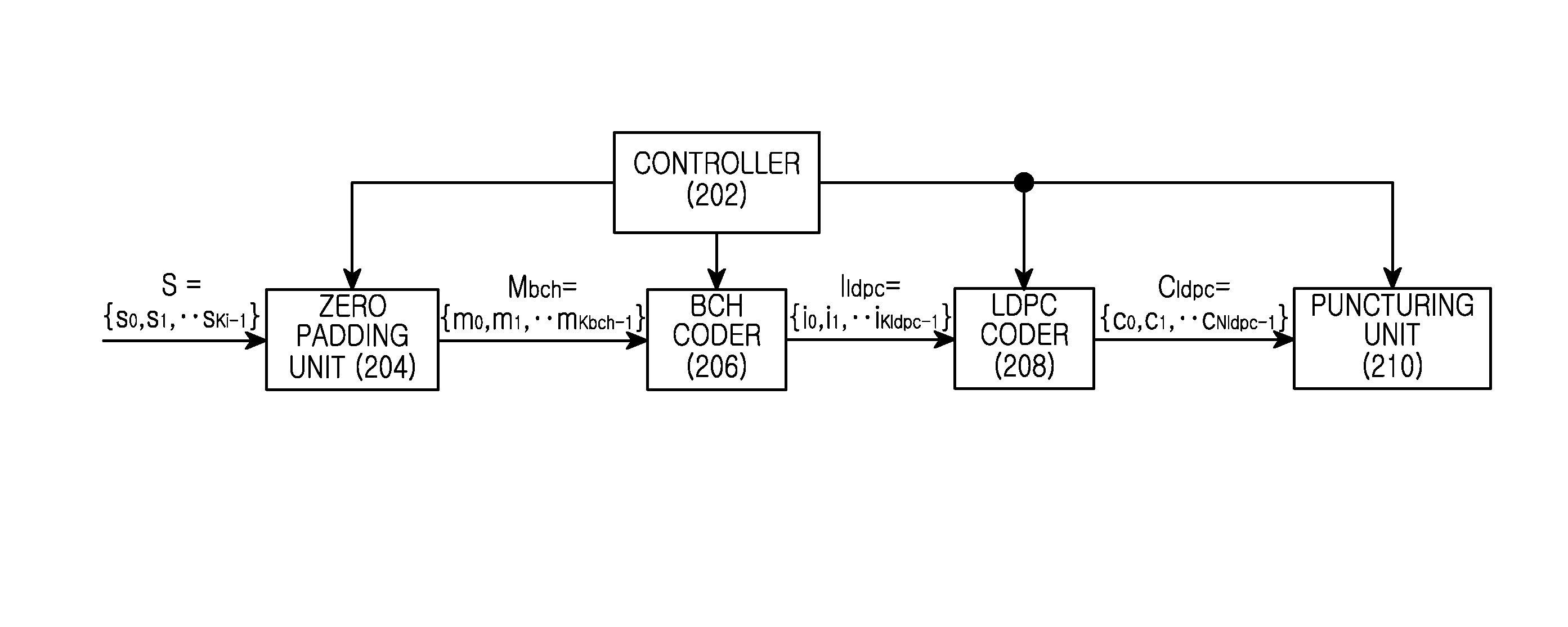 Apparatus and method for transmitting and receiving data in communication/broadcasting system