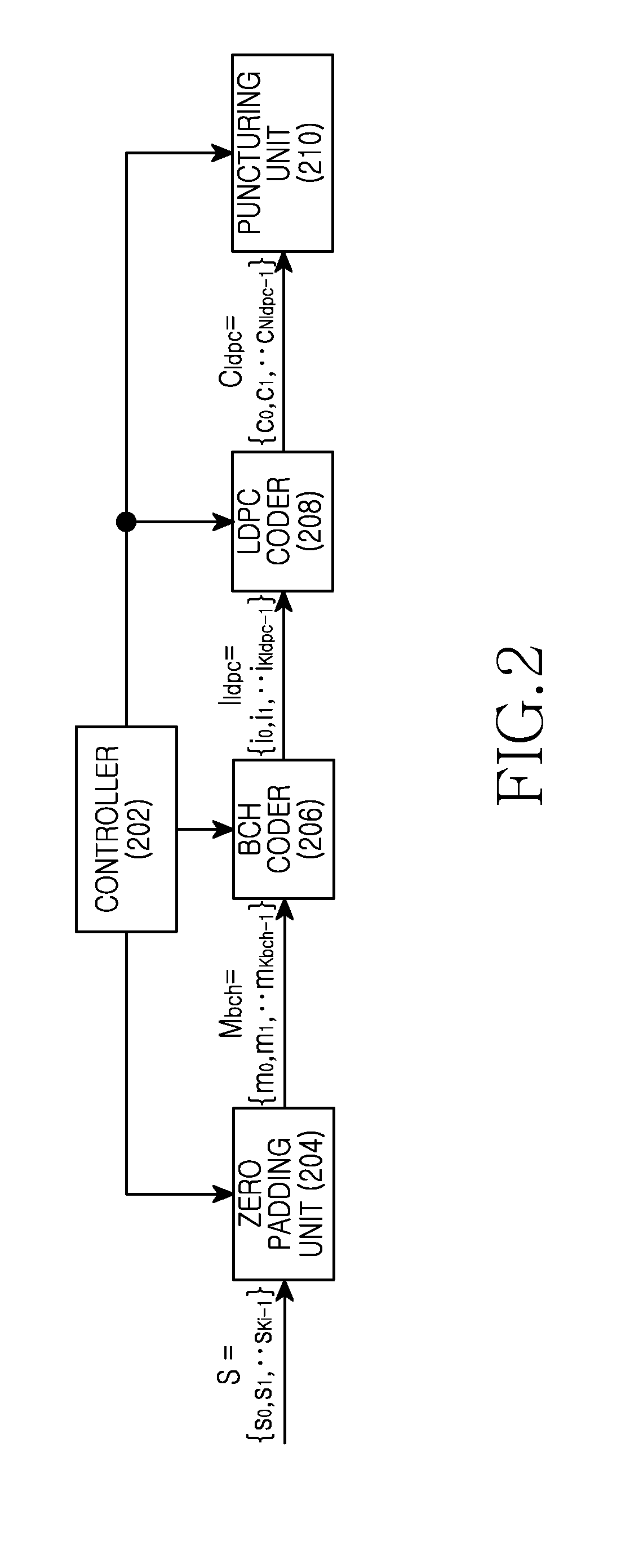 Apparatus and method for transmitting and receiving data in communication/broadcasting system