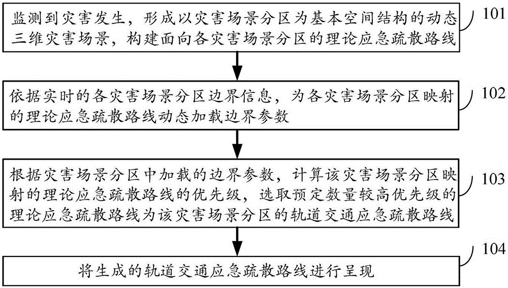 Method and system for generating rail transit emergency evacuation routes