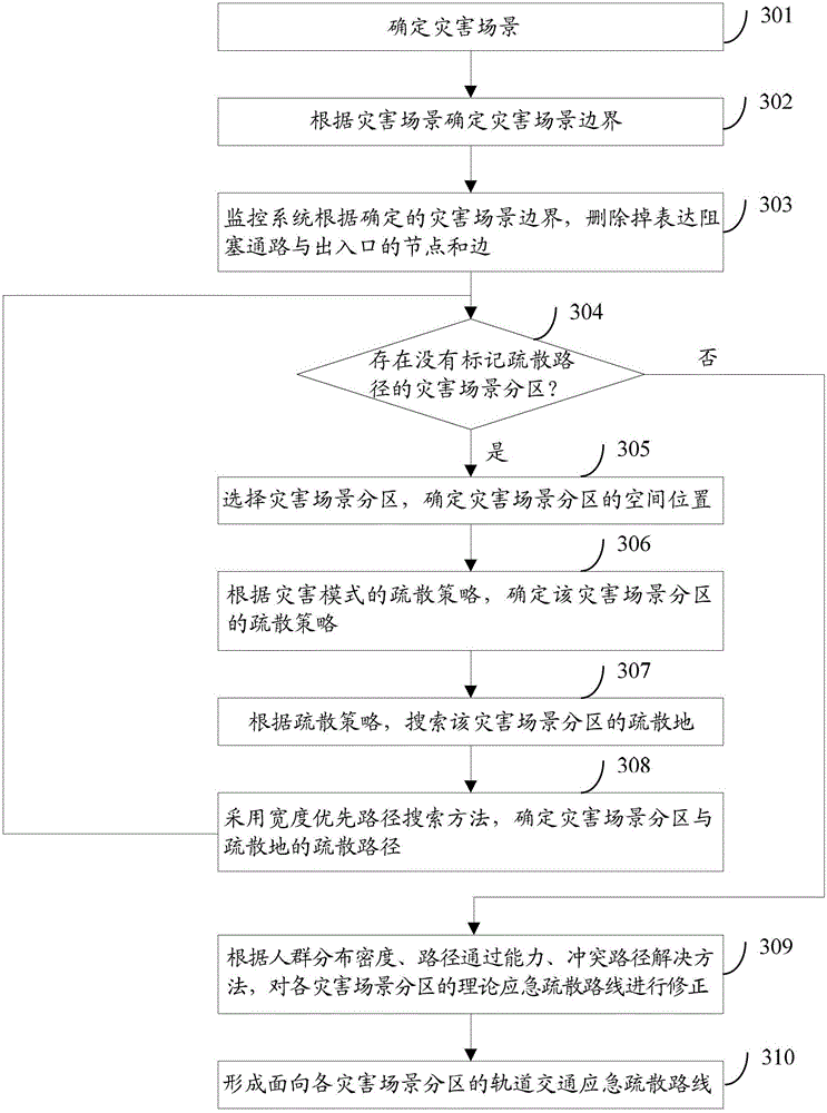 Method and system for generating rail transit emergency evacuation routes