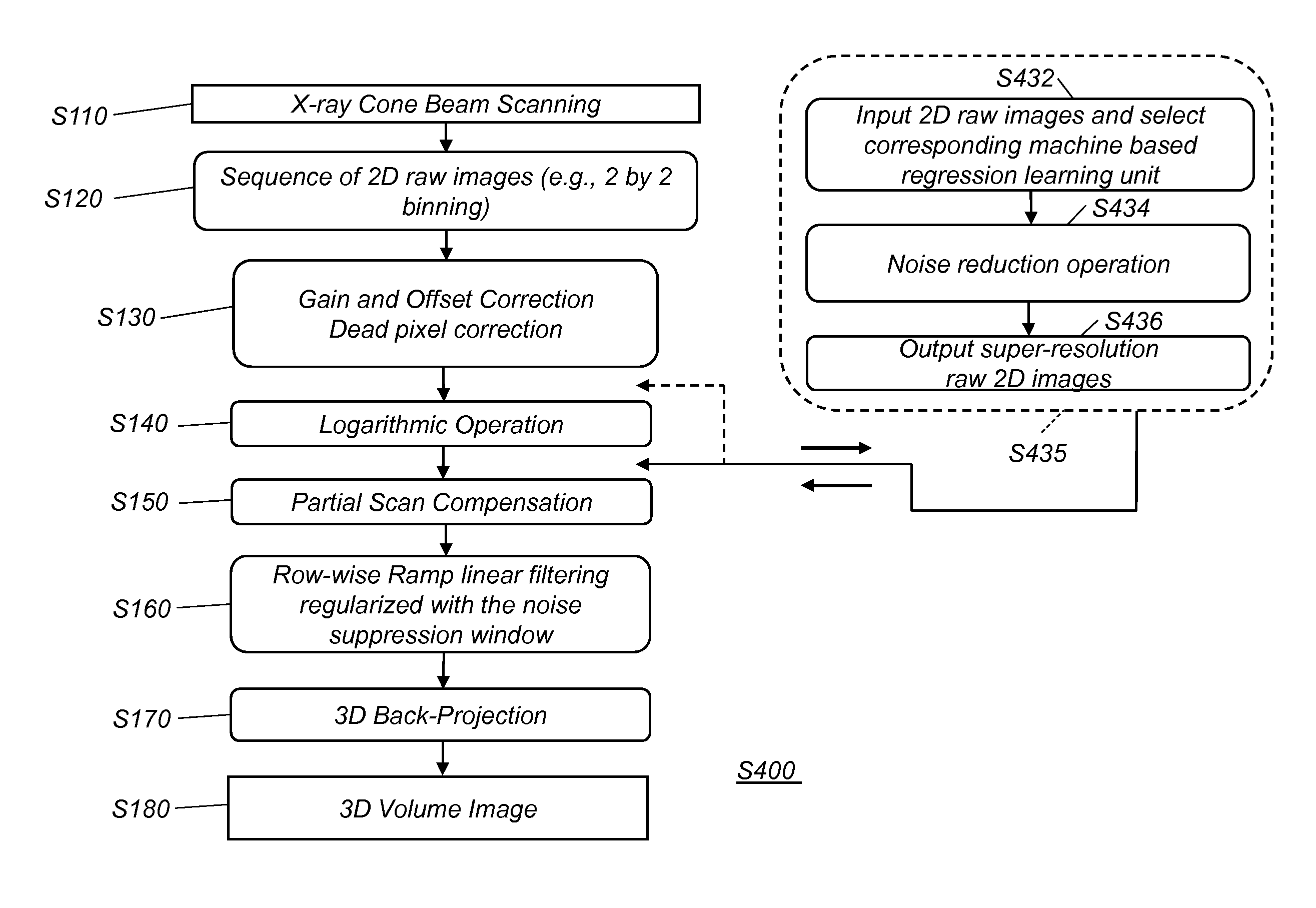 Noise suppression for low x-ray dose cone-beam image reconstruction