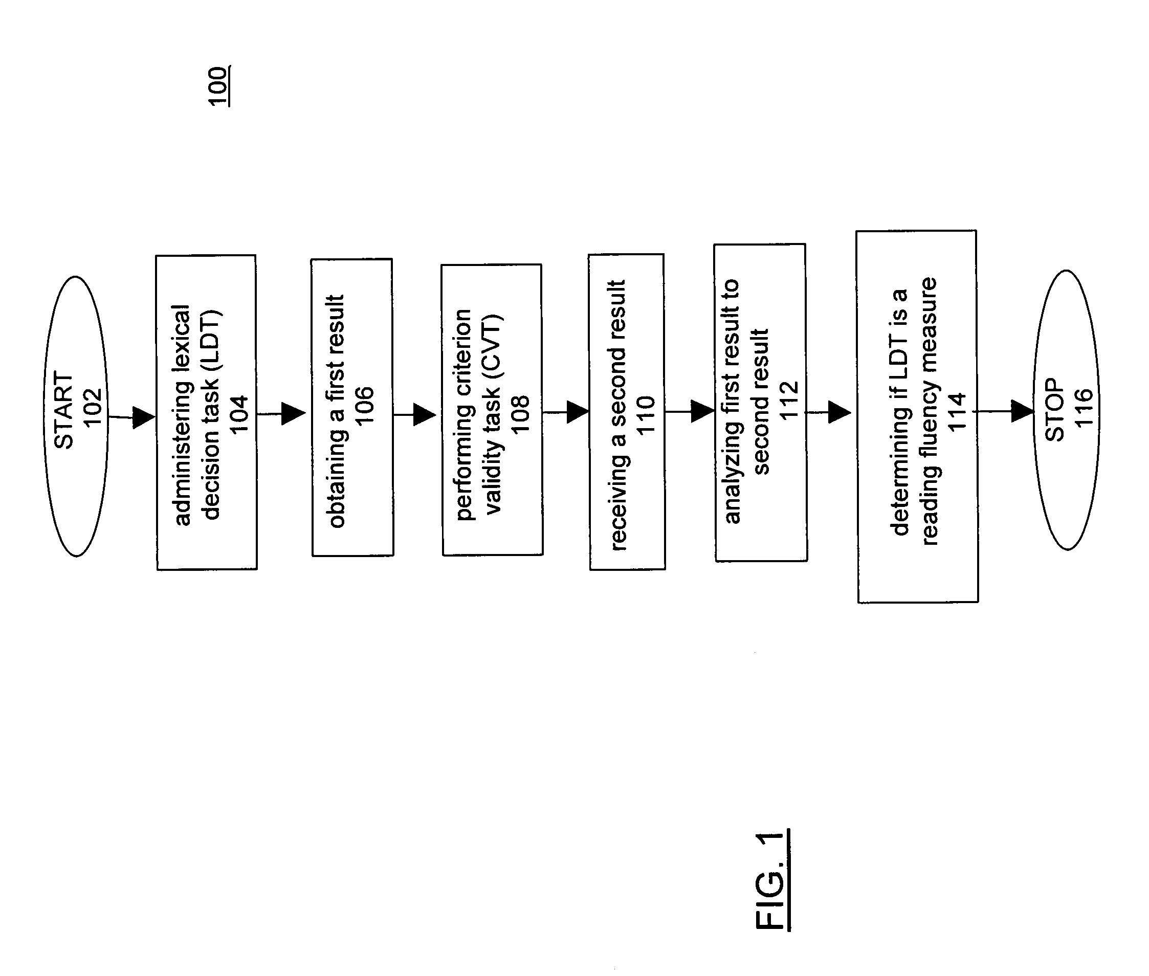 System and methods for a reading fluency measure