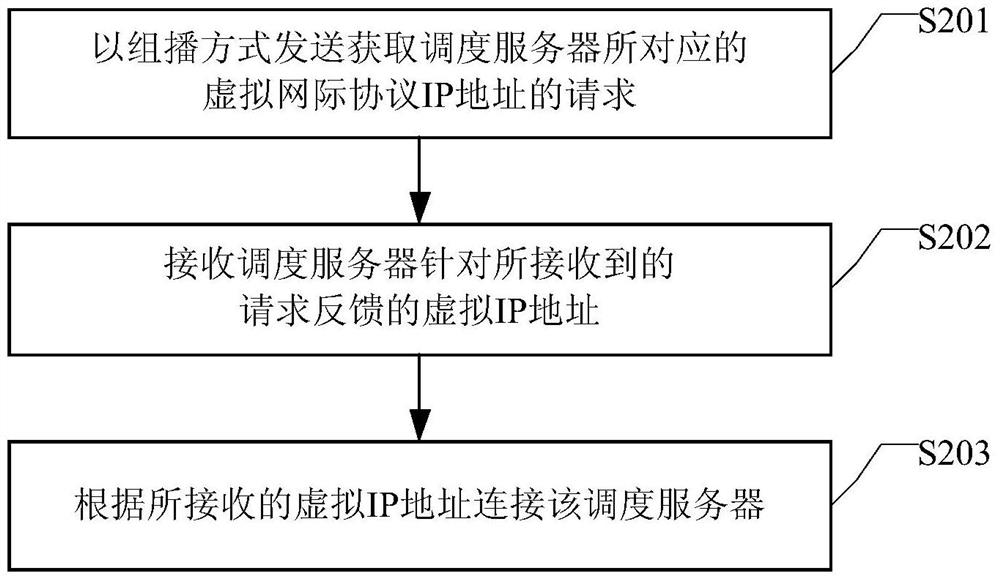 Cluster analysis system and deployment method, communication connection establishment method and device