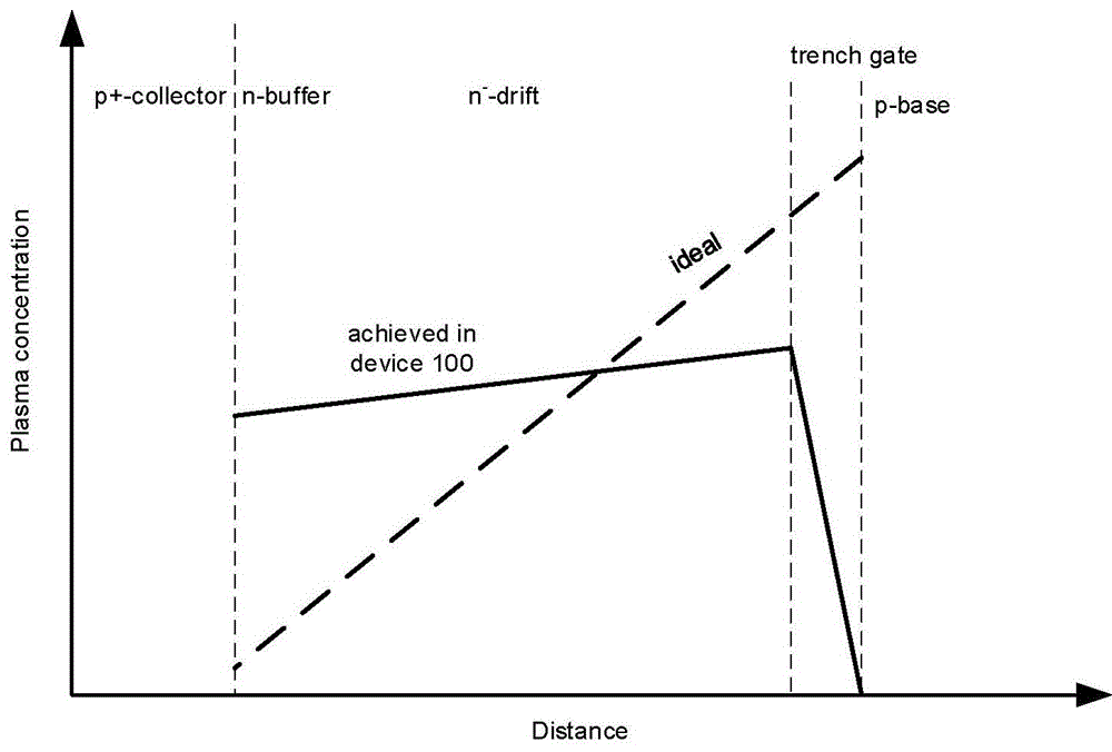 Insulated gate bipolar transistor structure