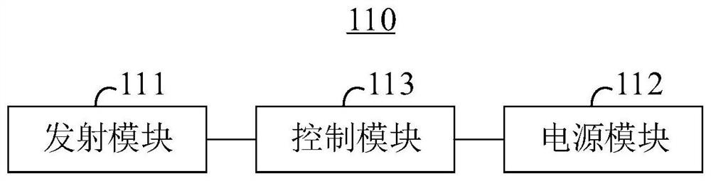 Radar control method, radar device and mobile equipment