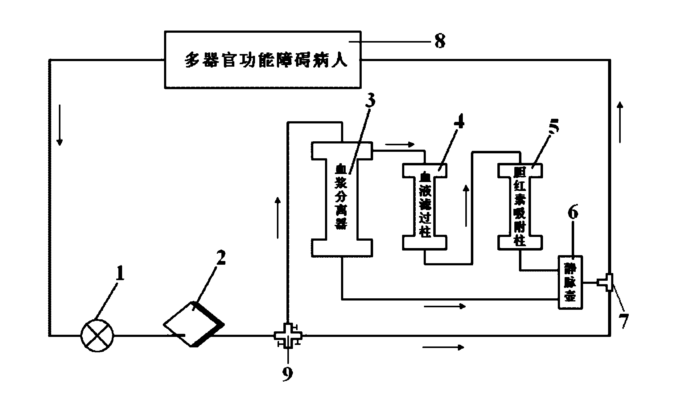 Multi-functional in-vitro life support and treatment system integrated device