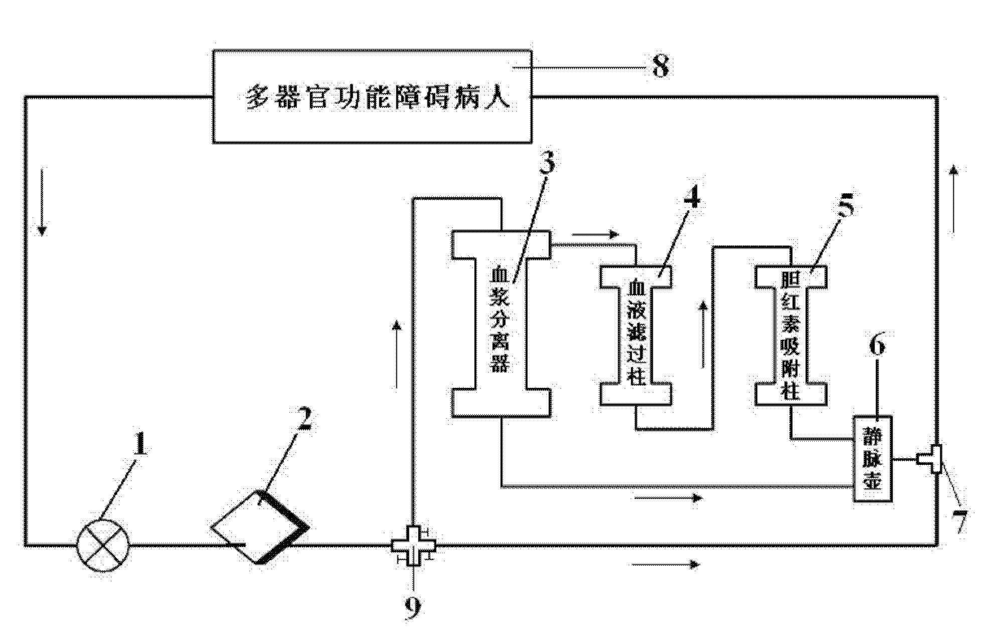 Multi-functional in-vitro life support and treatment system integrated device