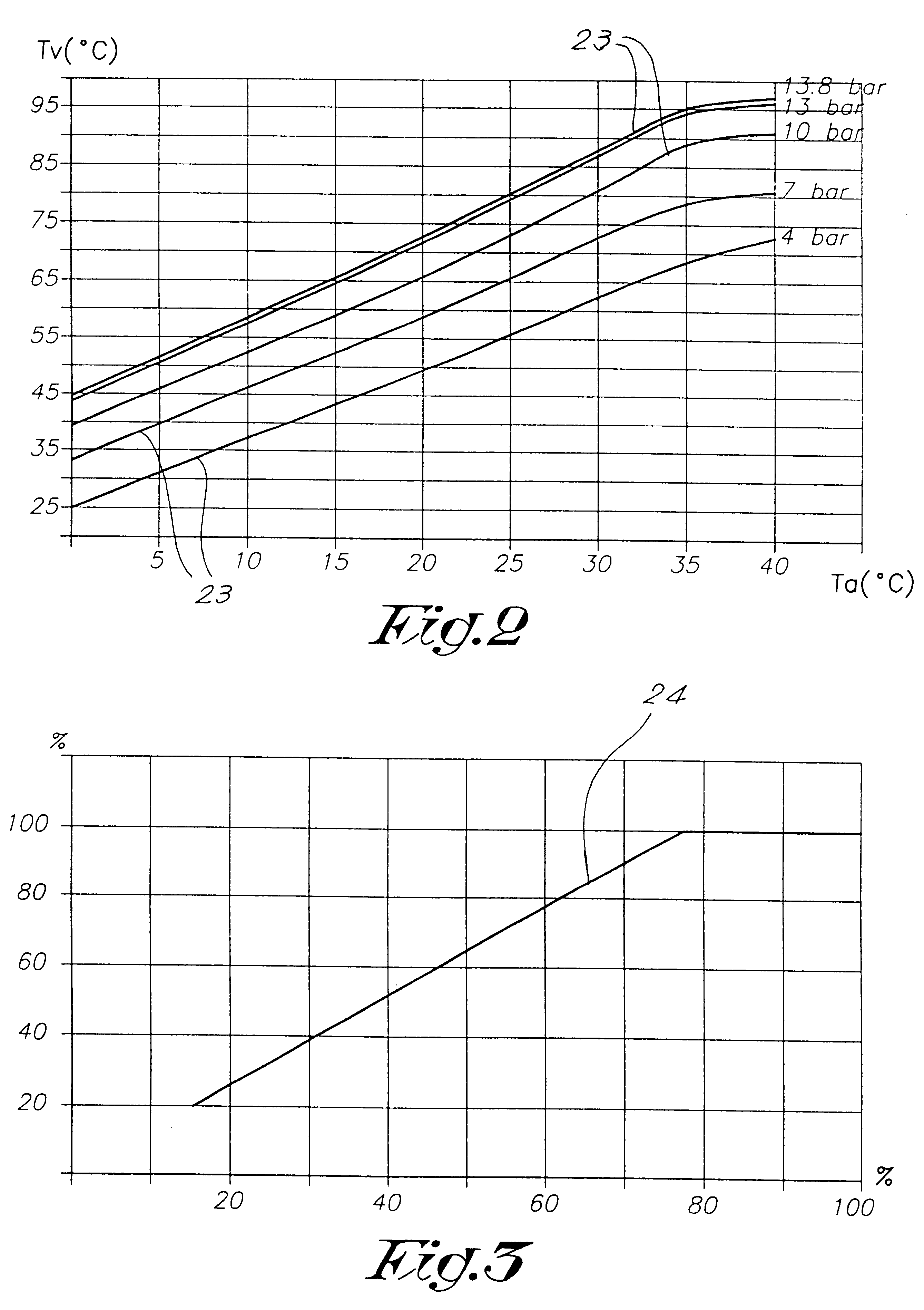 Method for regulating a fan in a compressor unit and compressor unit with fan regulated in such manner