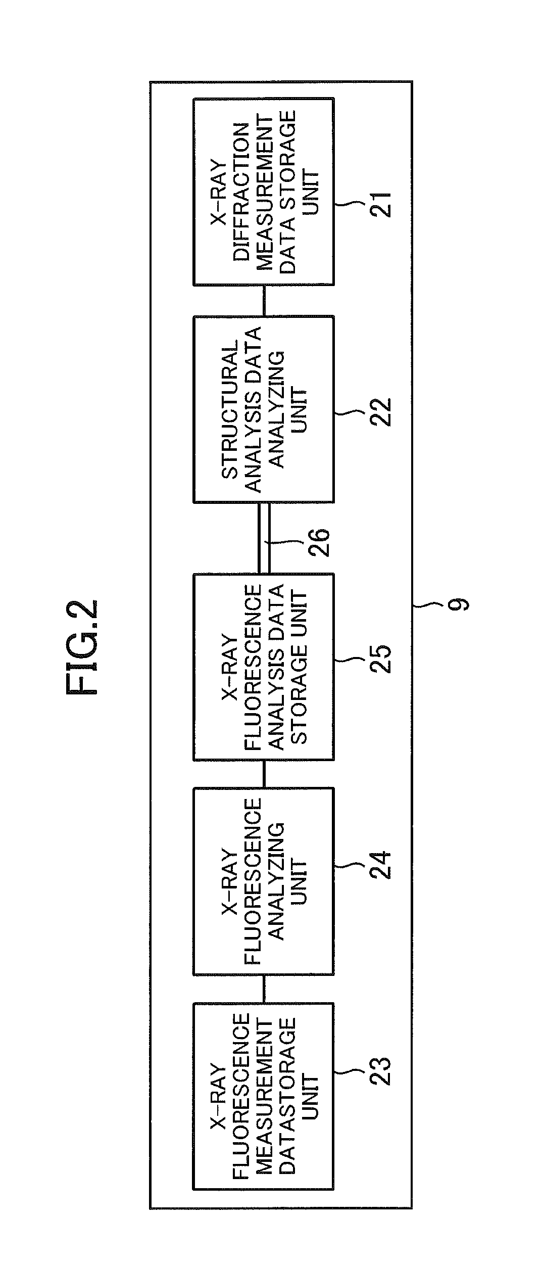 X-ray multiple spectroscopic analyzer