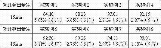 Preparation method of ezetimibe medicine composition