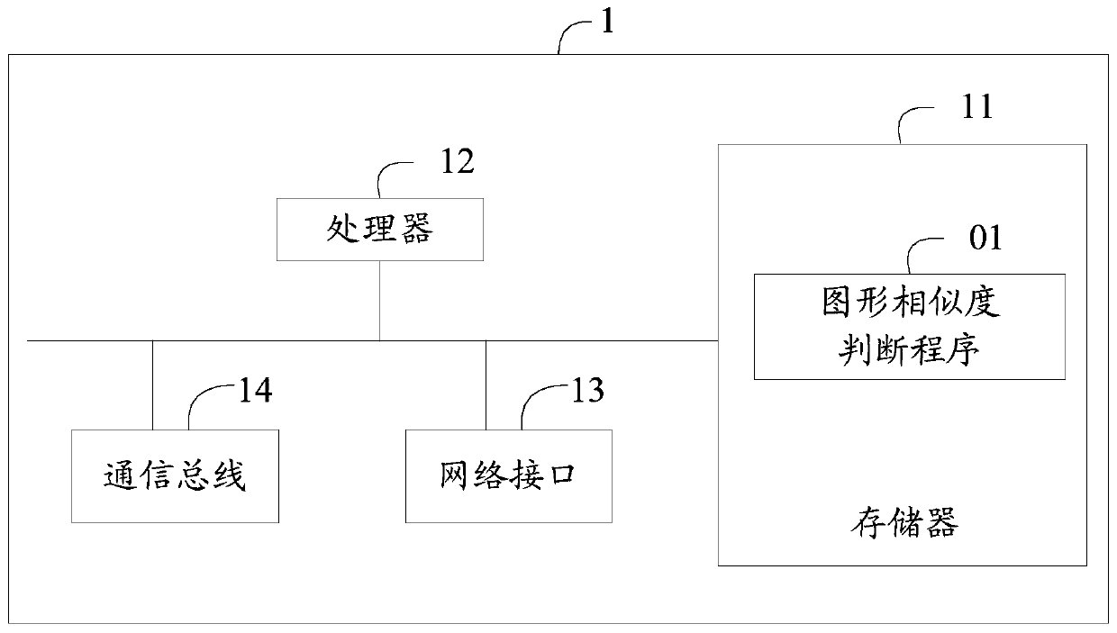 Graphic similarity judgment method and device and computer readable storage medium