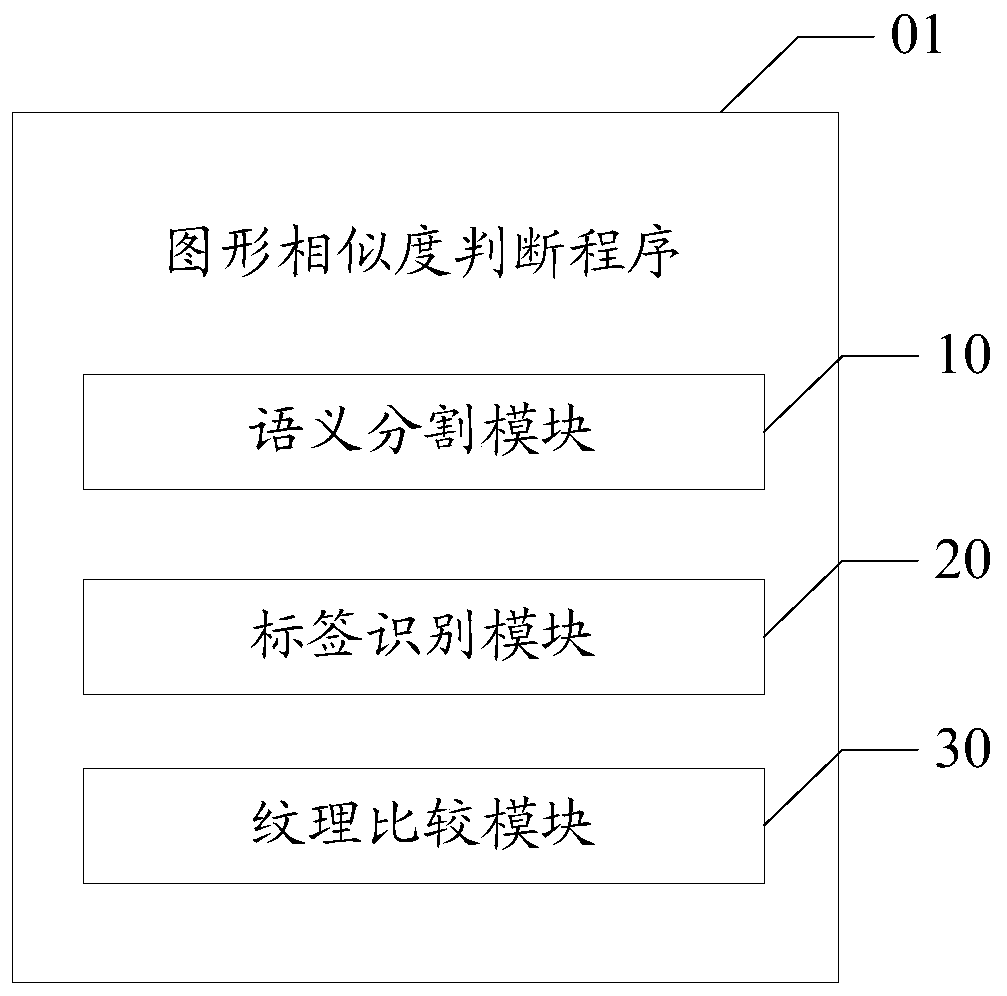 Graphic similarity judgment method and device and computer readable storage medium