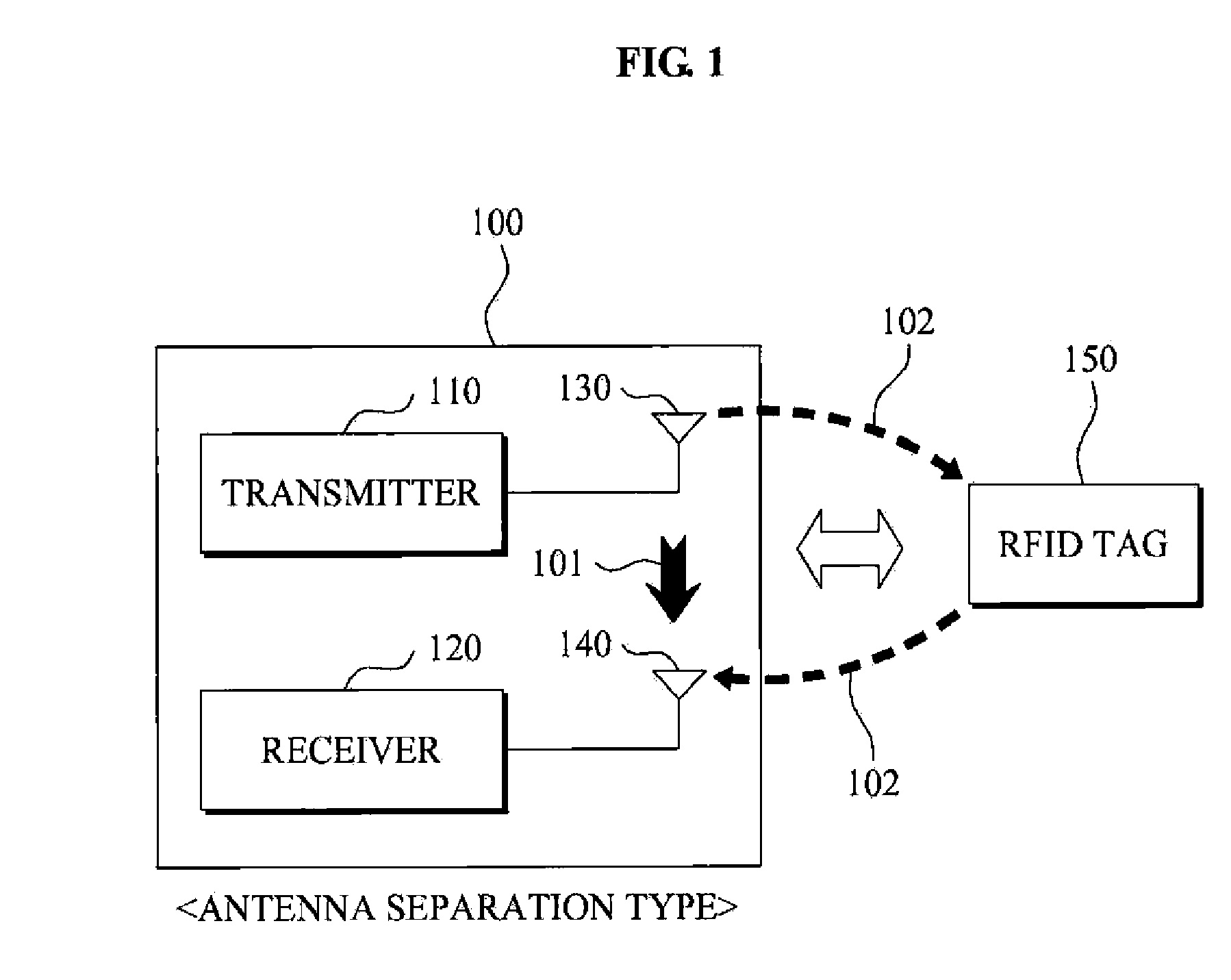 Apparatus and method for transmit leakage signal suppression in RFID reader