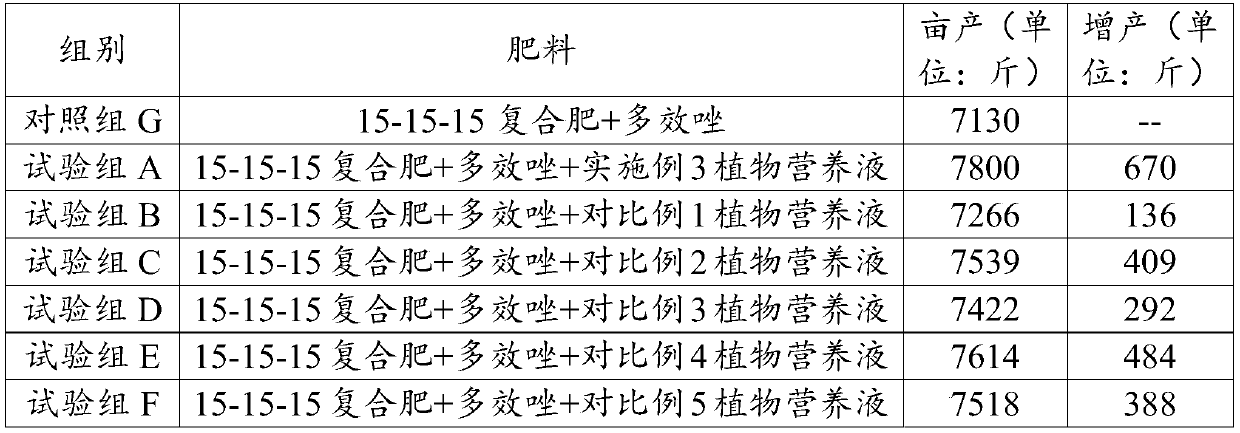 Plant nutrient solution and preparation method thereof