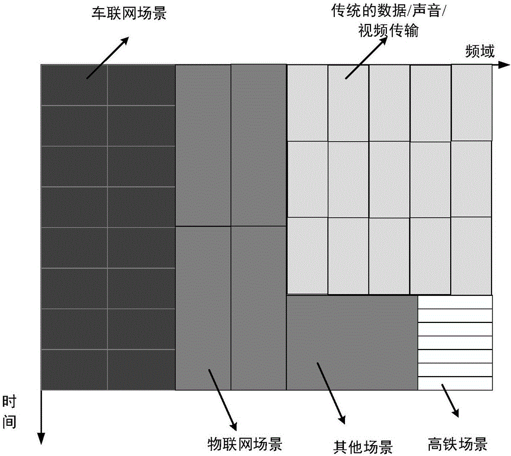 Inhomogeneous band overlapped OFDM (orthogonal frequency division multiplexing) communication method and system