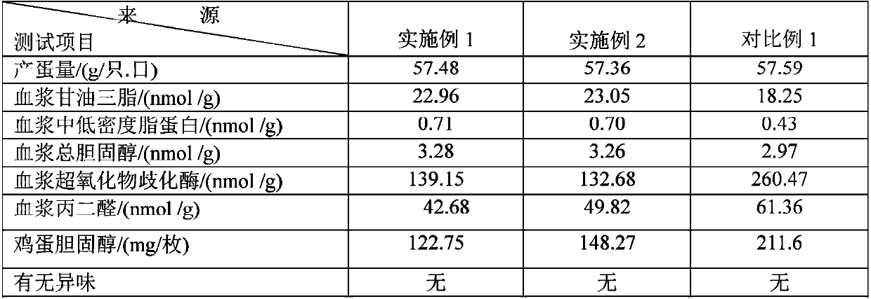 Feed additive for production of low-cholesterol eggs