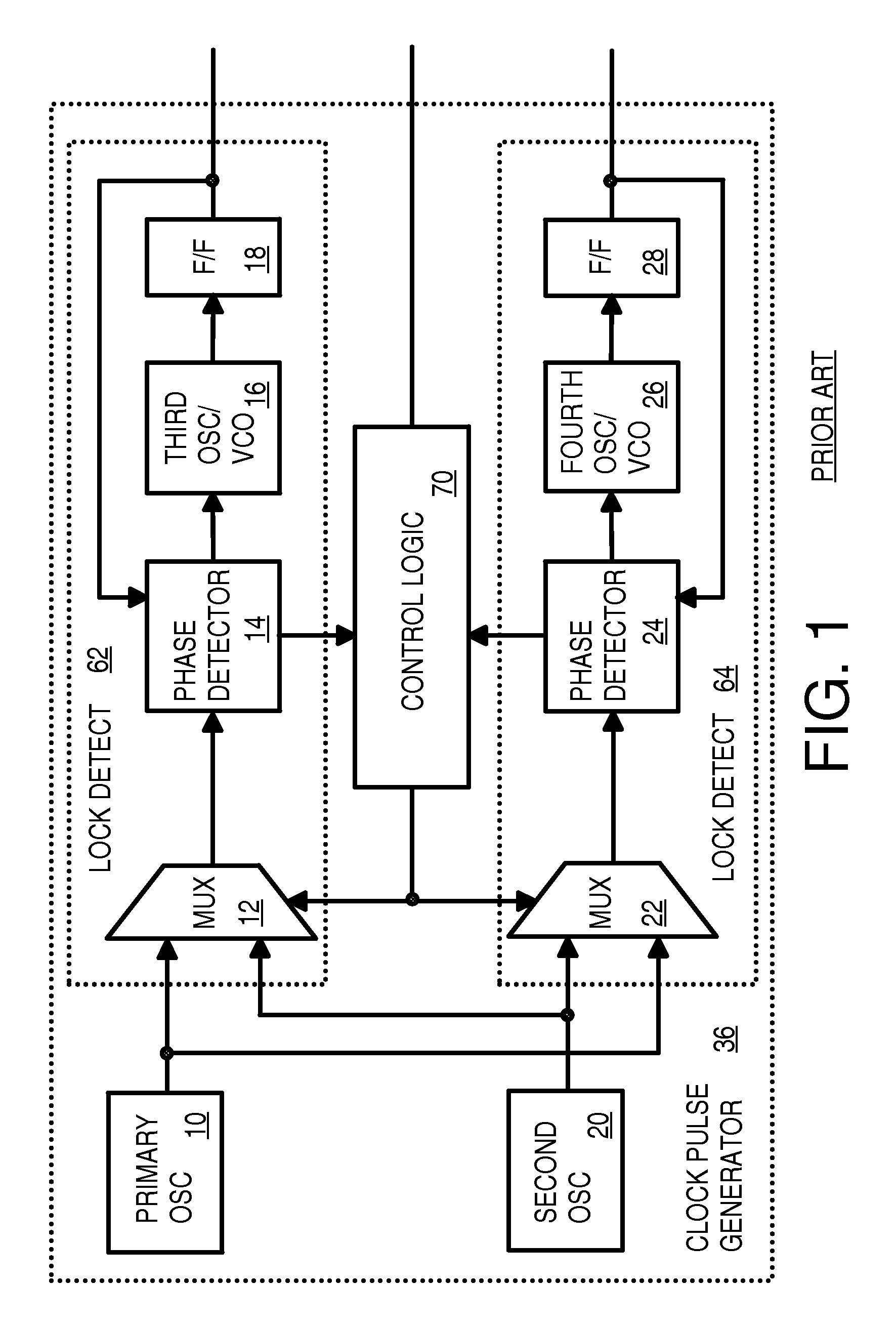 Redundant back-up PLL oscillator phase-locked to primary oscillator with fail-over to back-up oscillator without a third oscillator