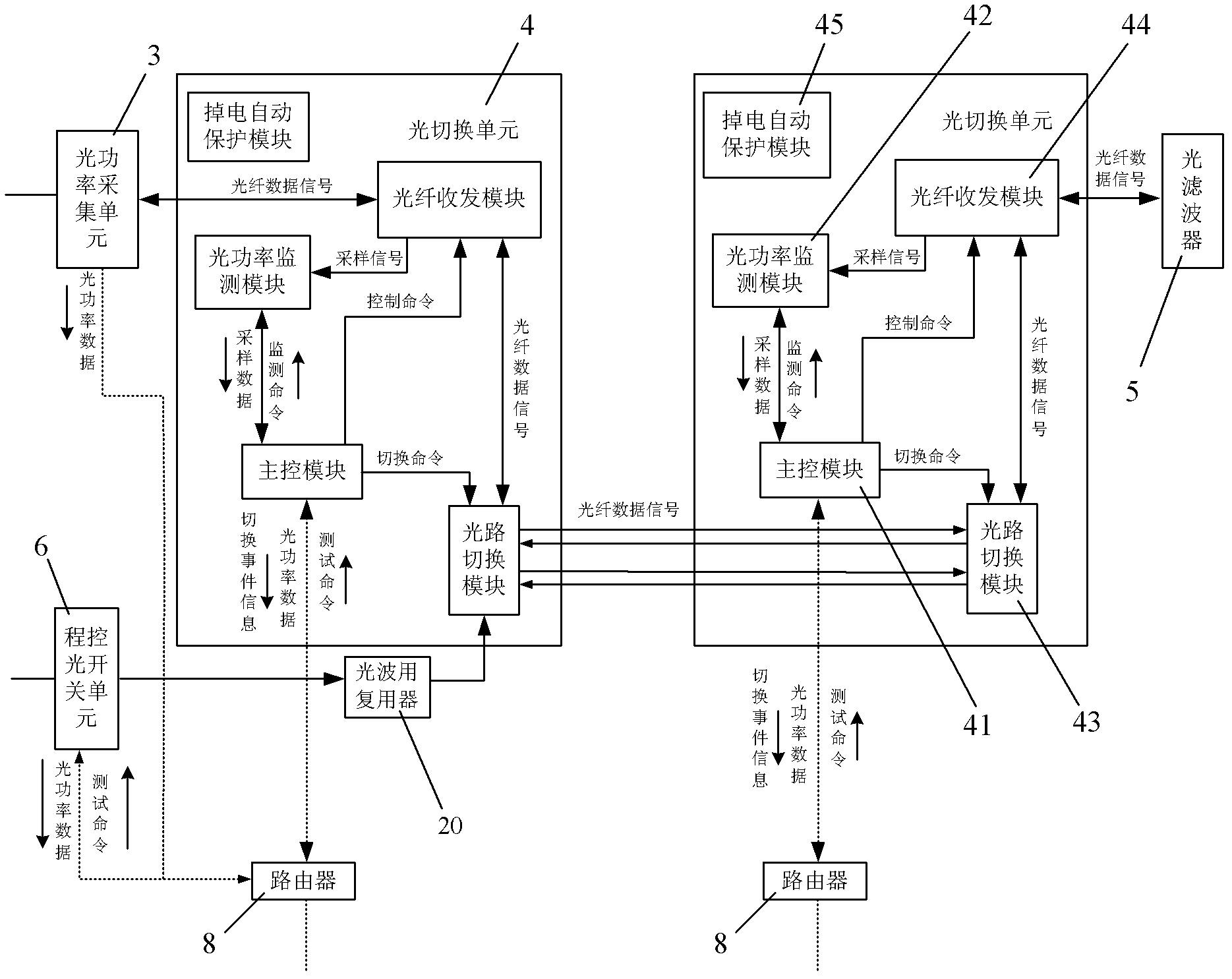 Optical fiber communication network monitoring protecting system and method thereof