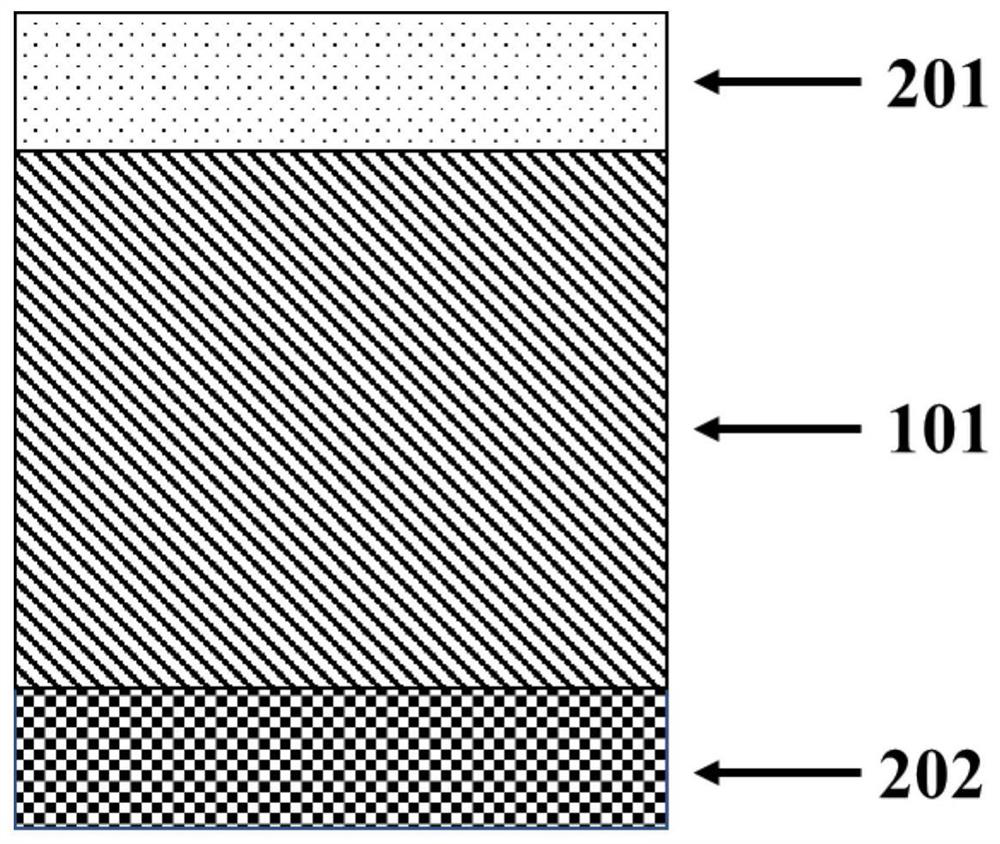 Memristor based on composite nanowire network structure