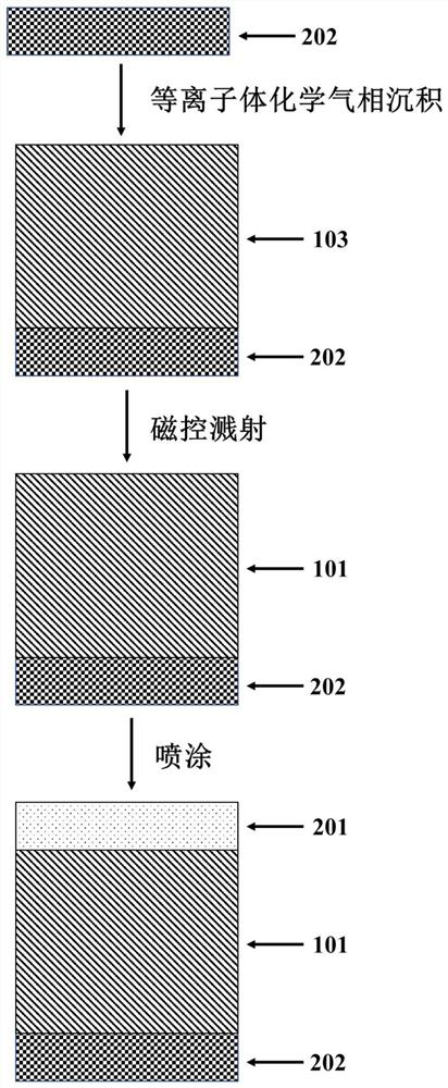 Memristor based on composite nanowire network structure