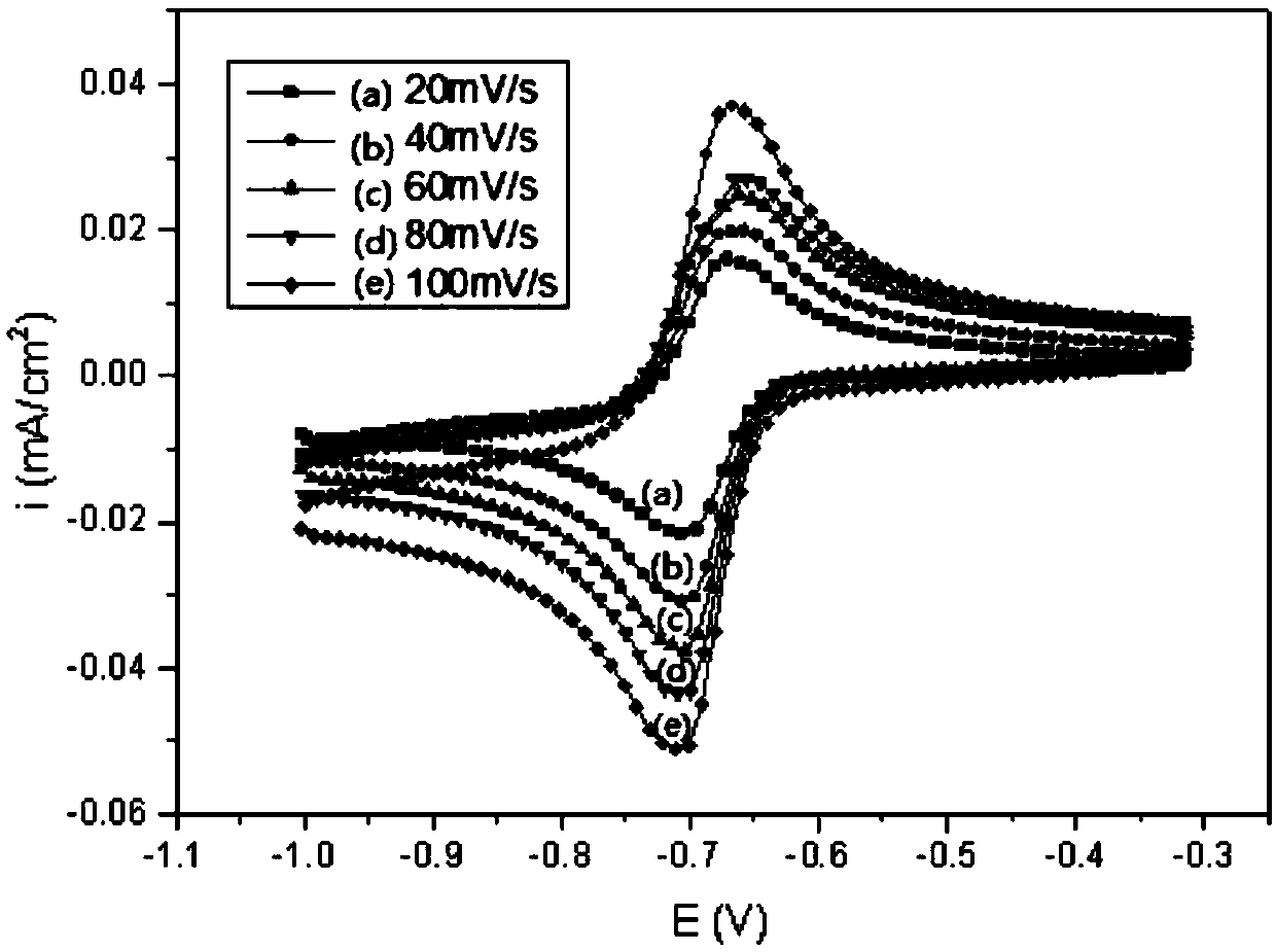 Organic liquid flow battery system for aqueous system based on salt cavern