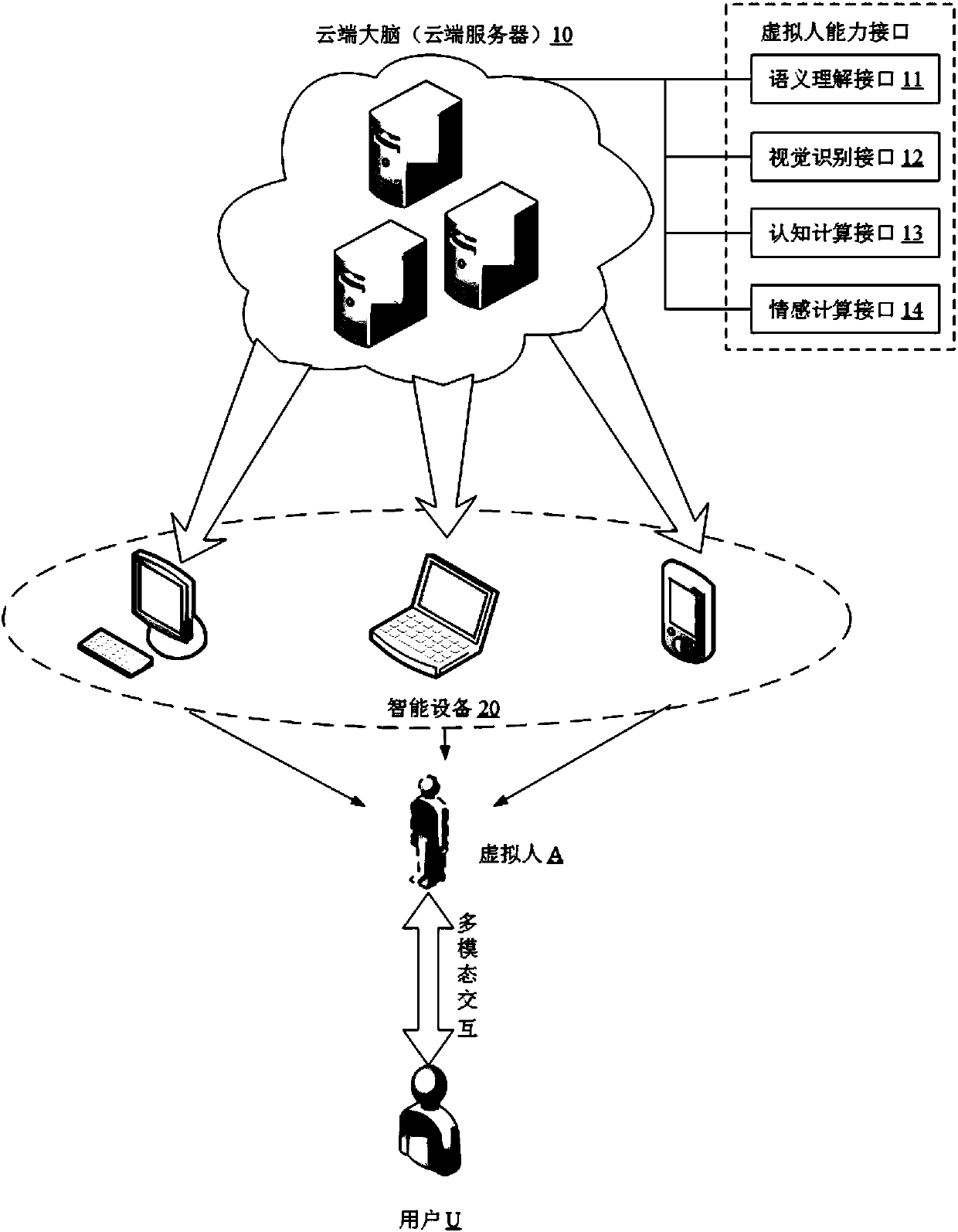 Virtual person-based multi-mode interactive processing method and system