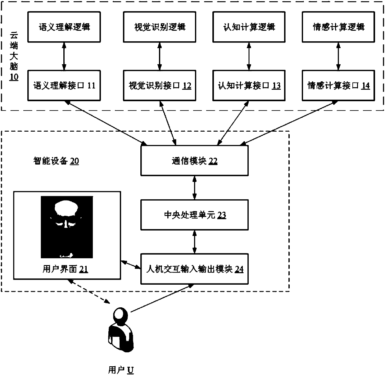 Virtual person-based multi-mode interactive processing method and system