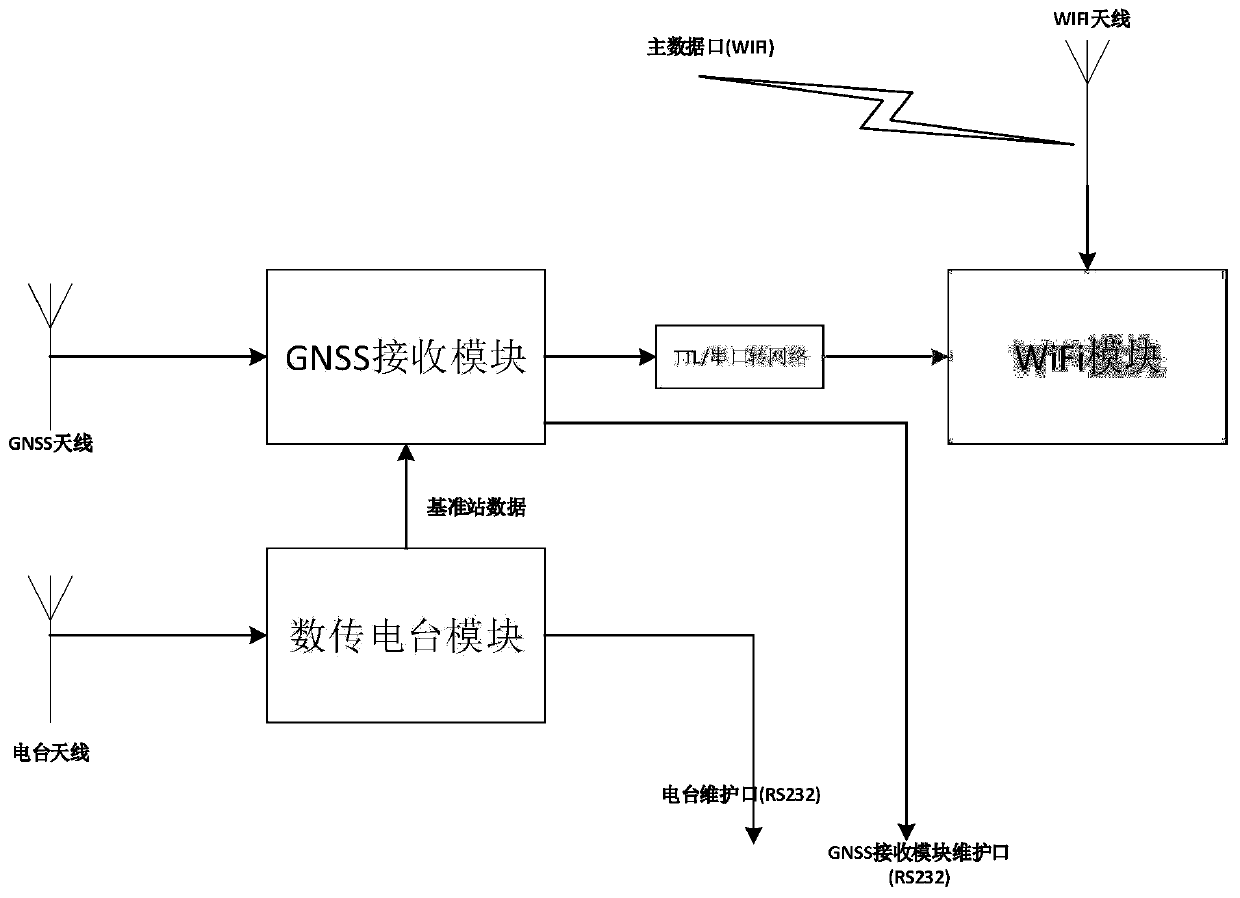 Portable runway calibration equipment