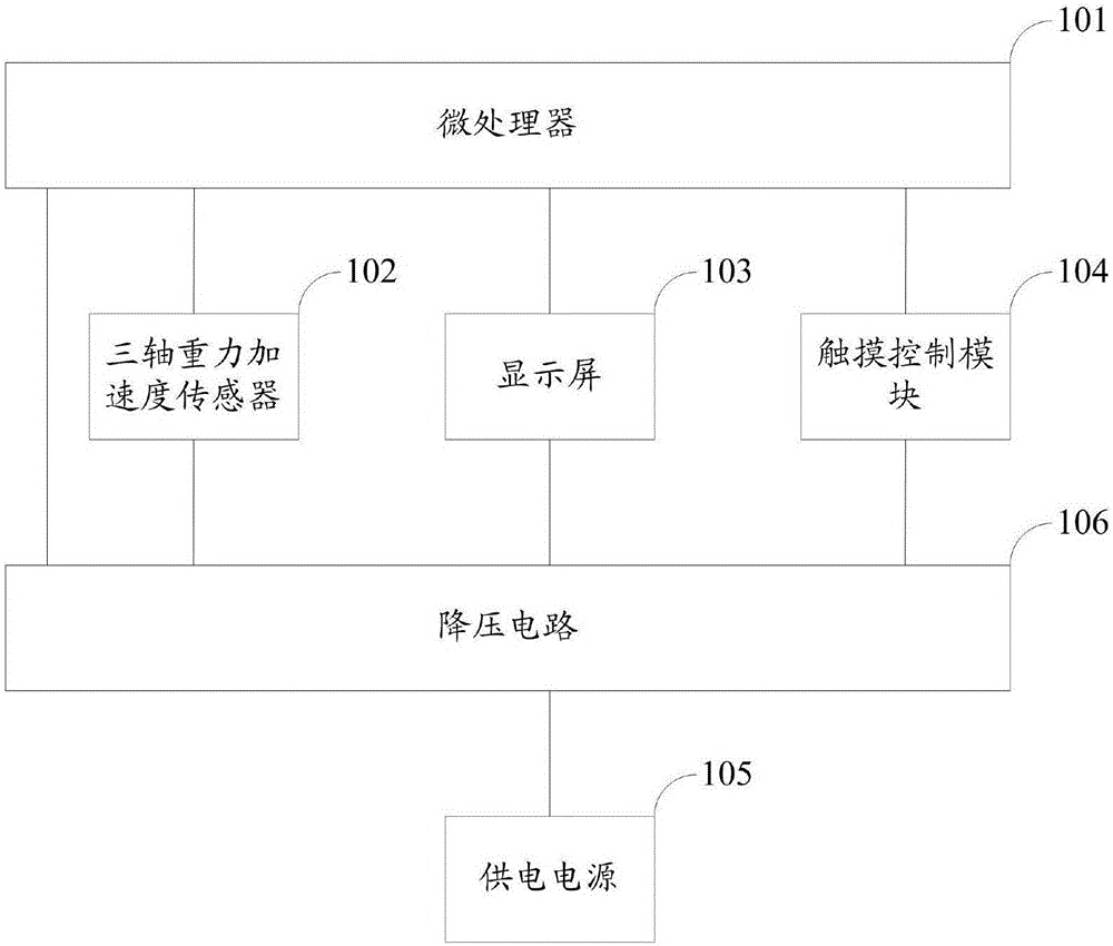 Fortnightly holiday counting bracelet, counting method and counting system