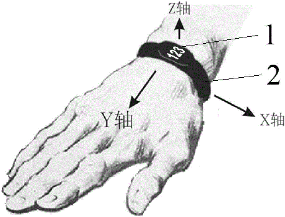 Fortnightly holiday counting bracelet, counting method and counting system