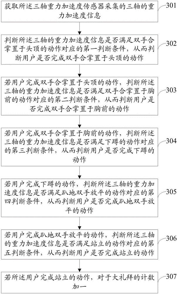 Fortnightly holiday counting bracelet, counting method and counting system