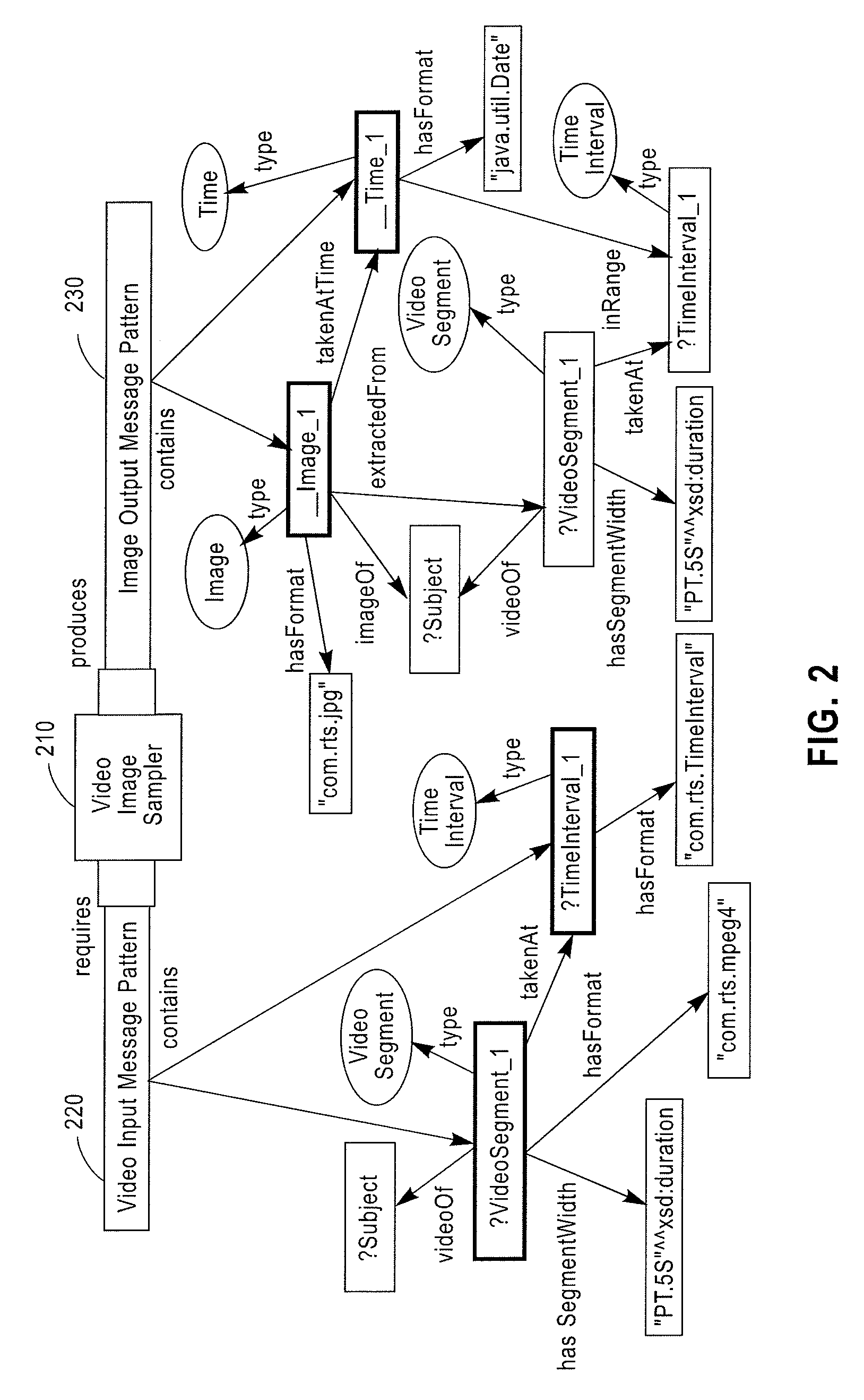 Method for modeling components of an information processing application using semantic graph transformations