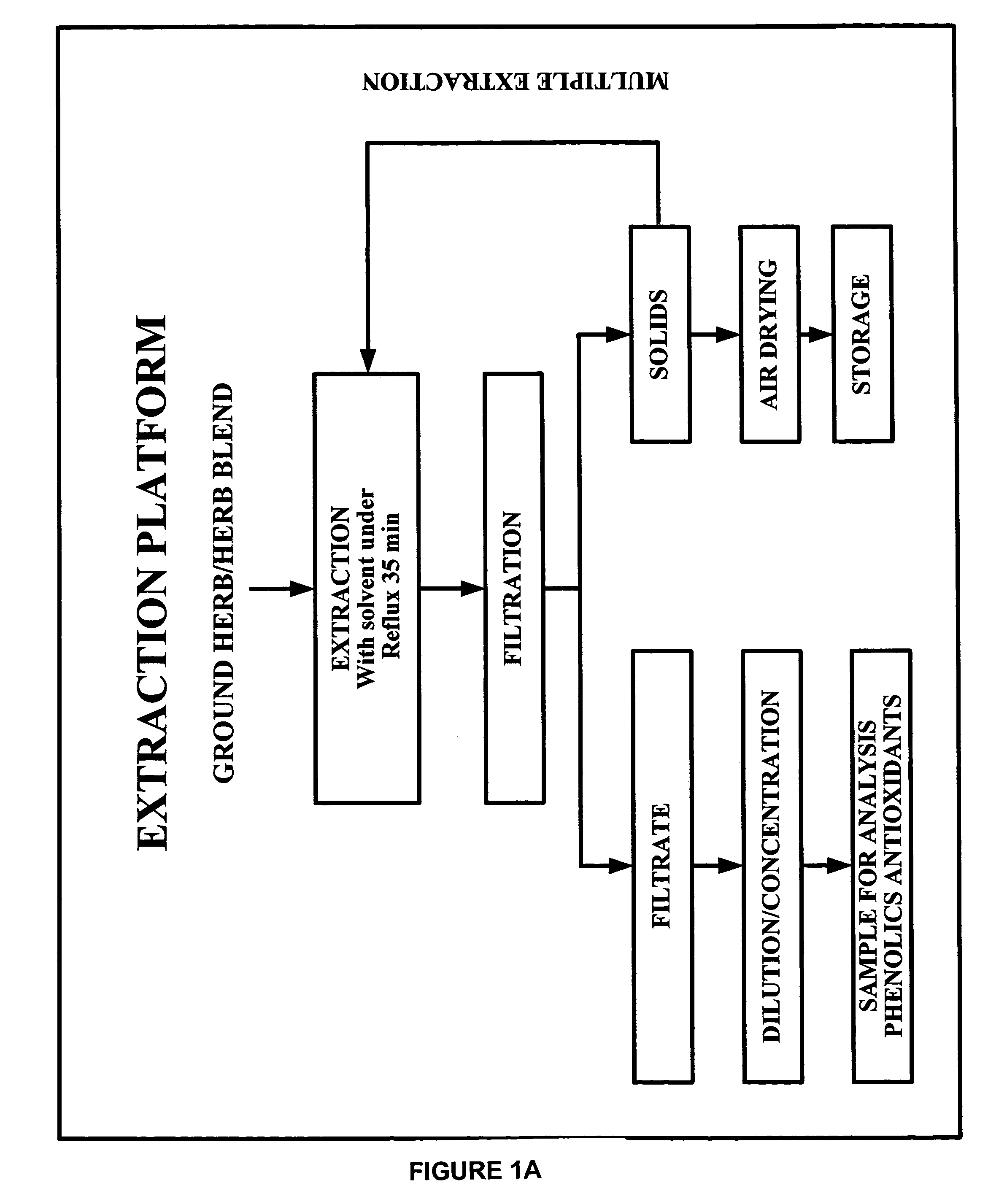 Compositions of botanical extracts for cancer therapy