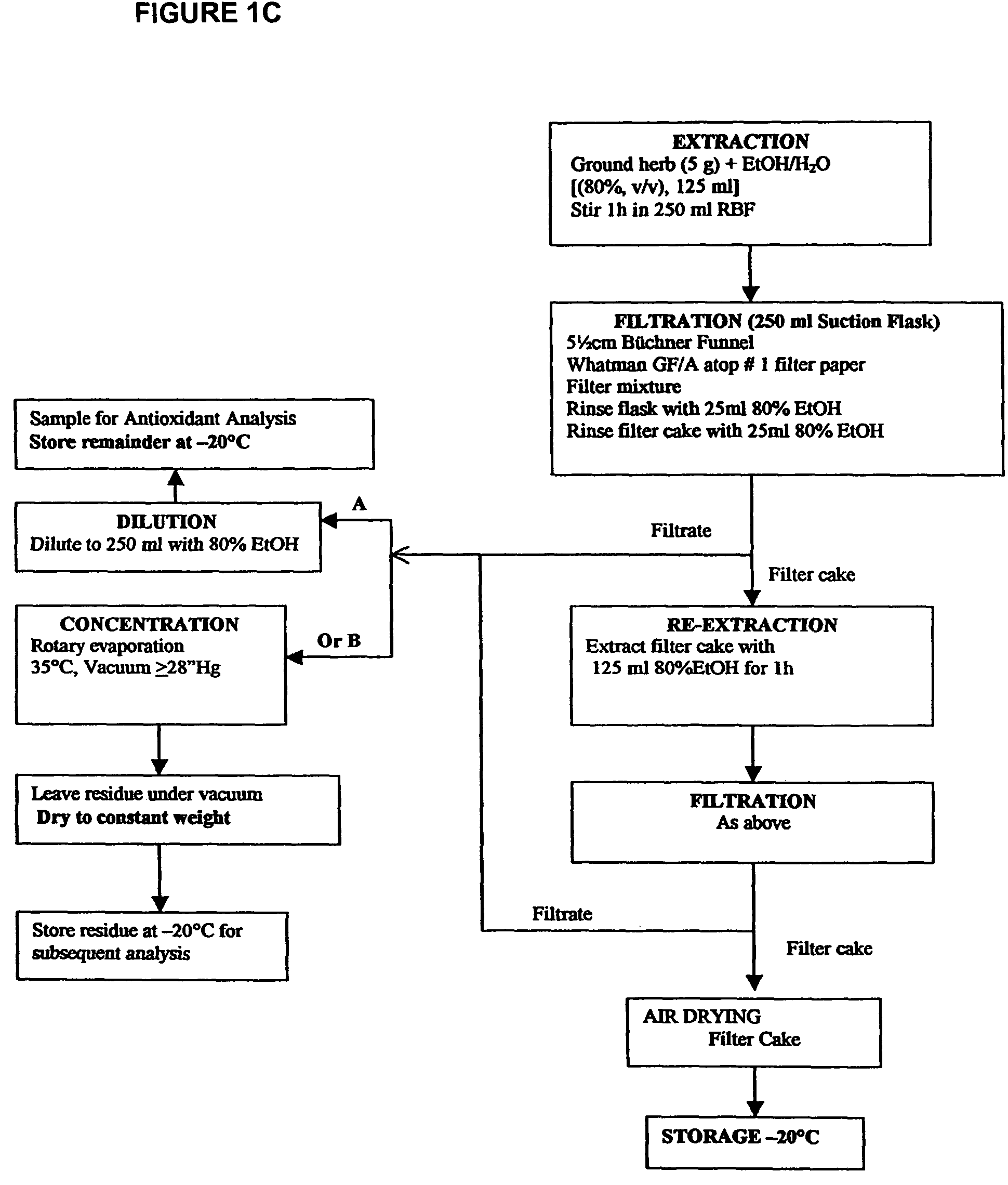 Compositions of botanical extracts for cancer therapy