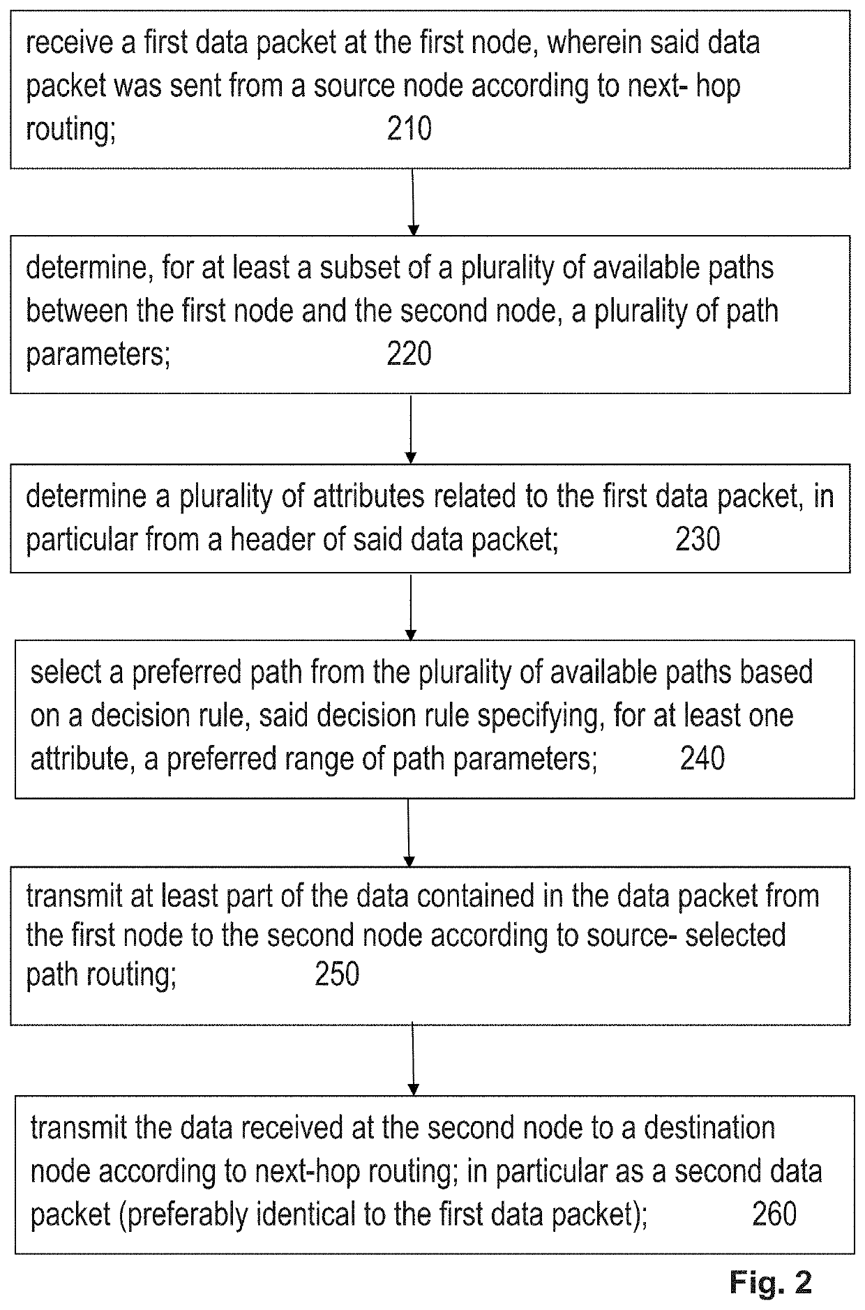 Method and system for interfacing communication networks