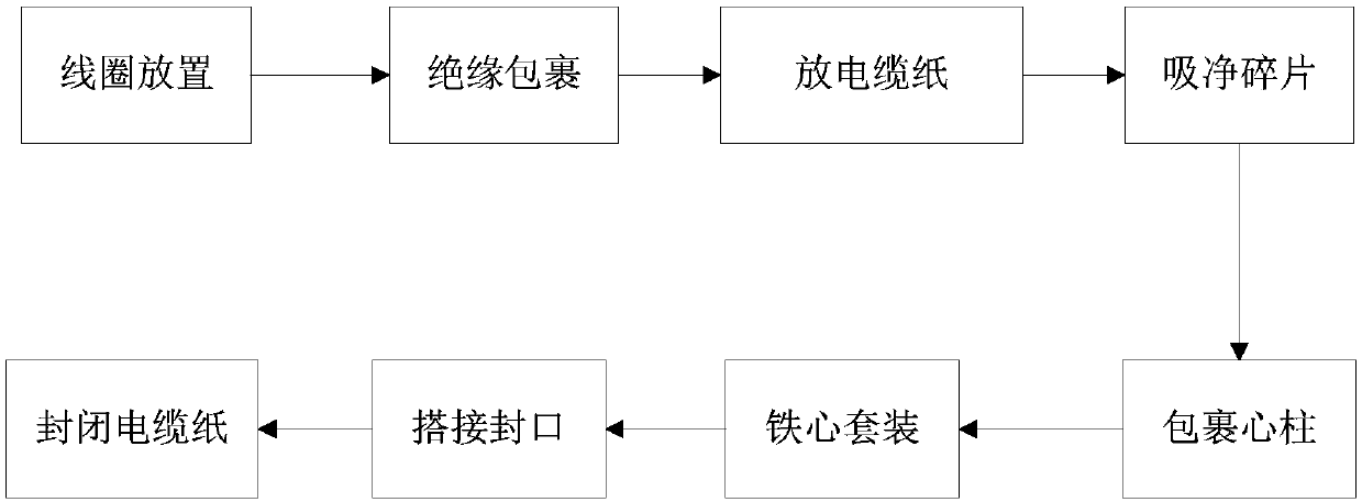 Assembling method for preservative oil immersion type amorphous transformer iron core