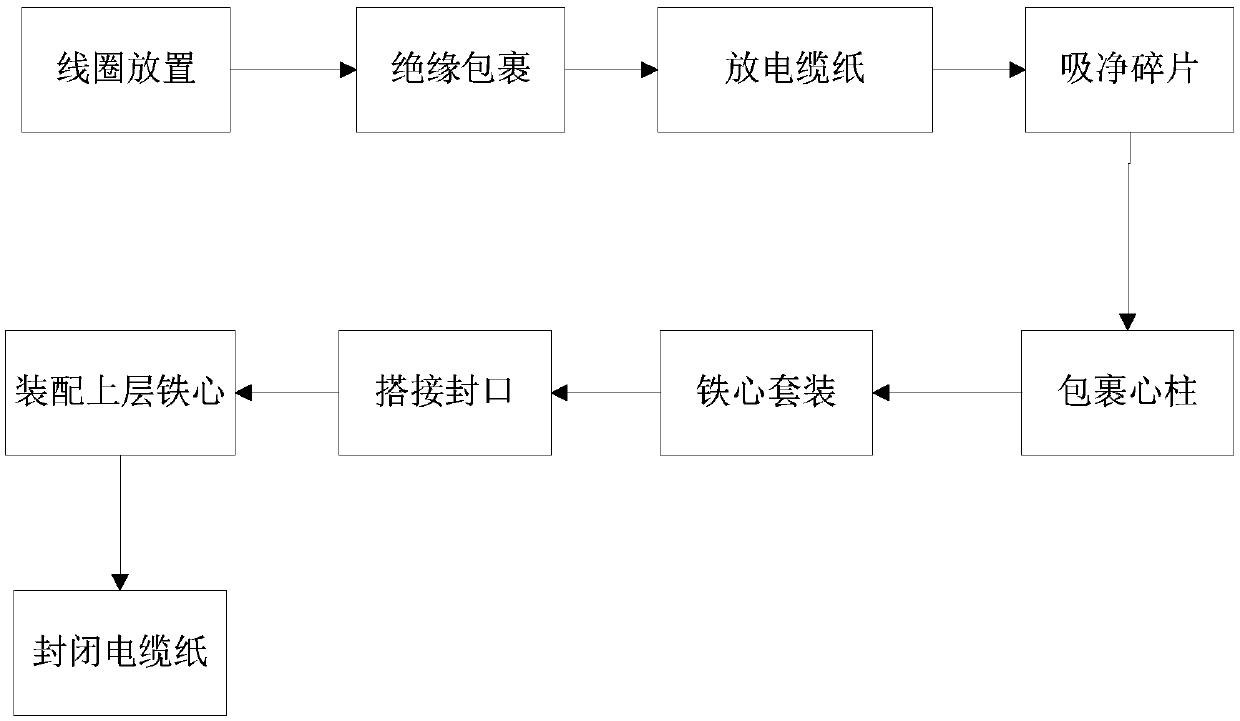 Assembling method for preservative oil immersion type amorphous transformer iron core