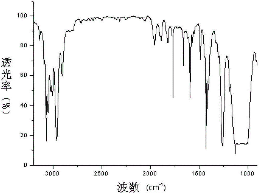 Silicon oil for packaging LED (light-emitting diode) and preparation method thereof