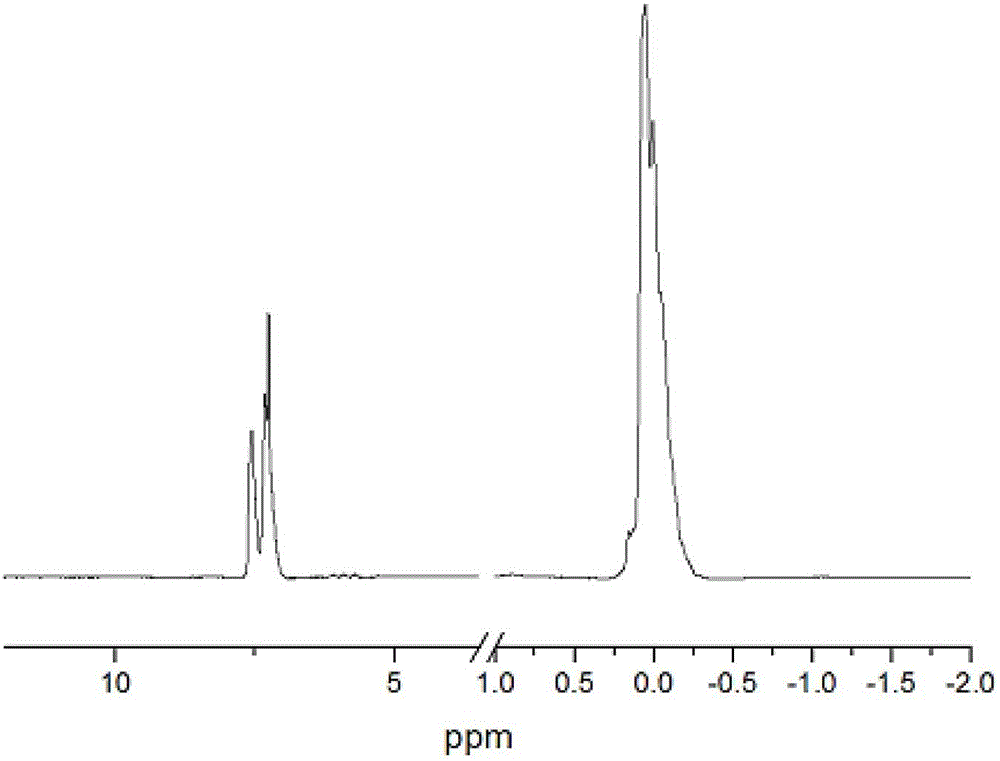 Silicon oil for packaging LED (light-emitting diode) and preparation method thereof