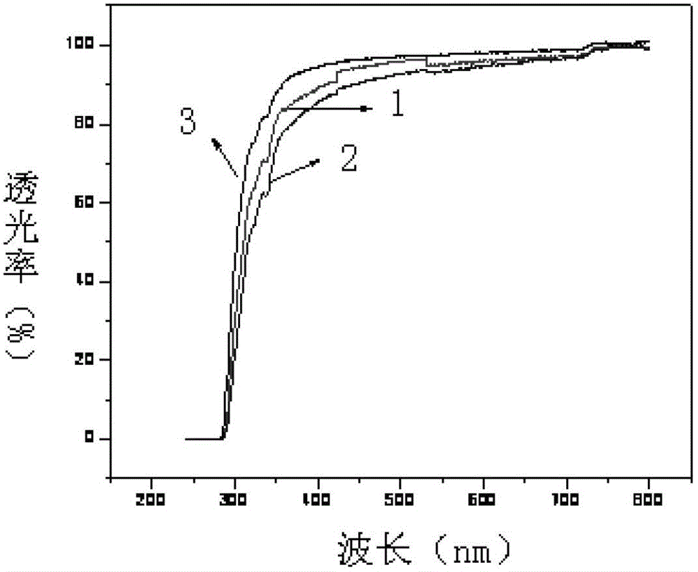 Silicon oil for packaging LED (light-emitting diode) and preparation method thereof