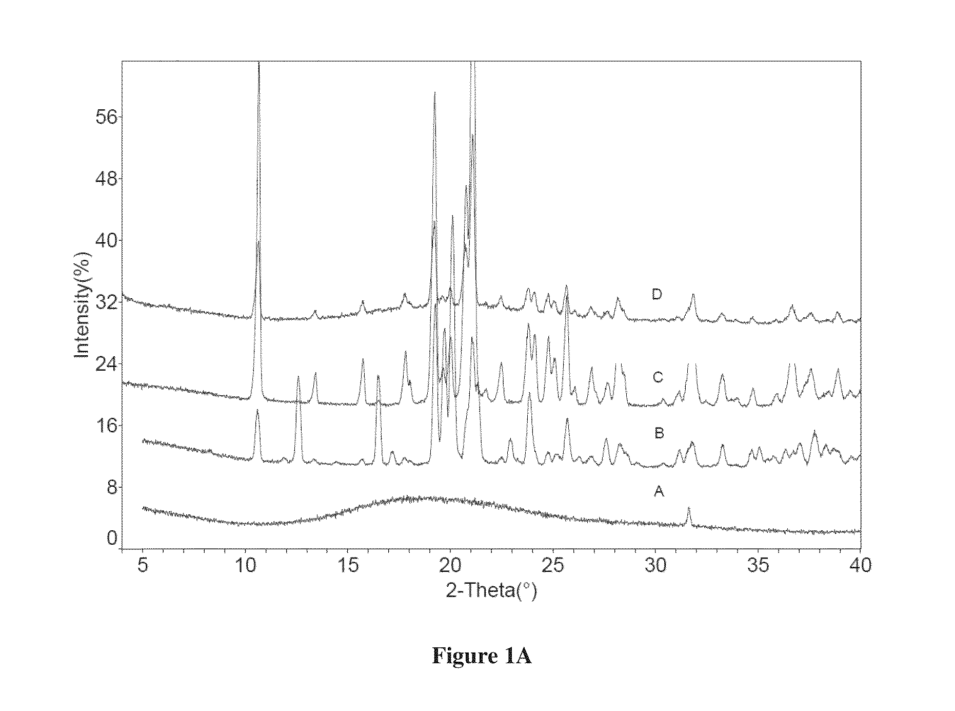 Co-crystals of dapagliflozin