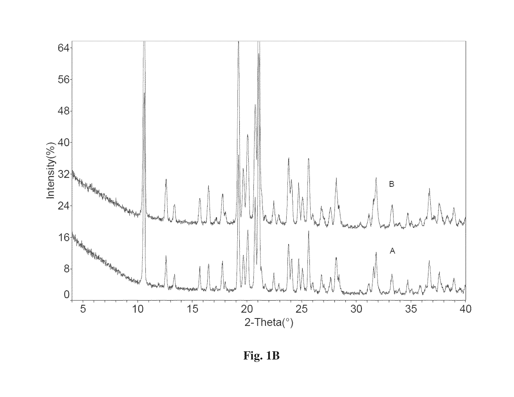 Co-crystals of dapagliflozin