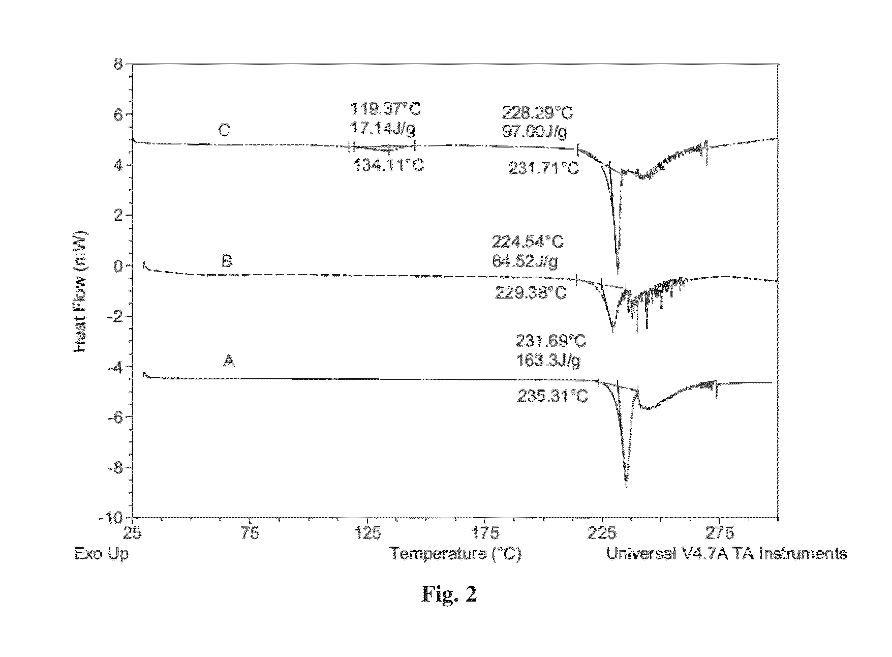 Co-crystals of dapagliflozin