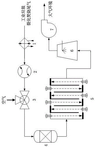 Industrial waste cracking incineration exhaust gas denitration system