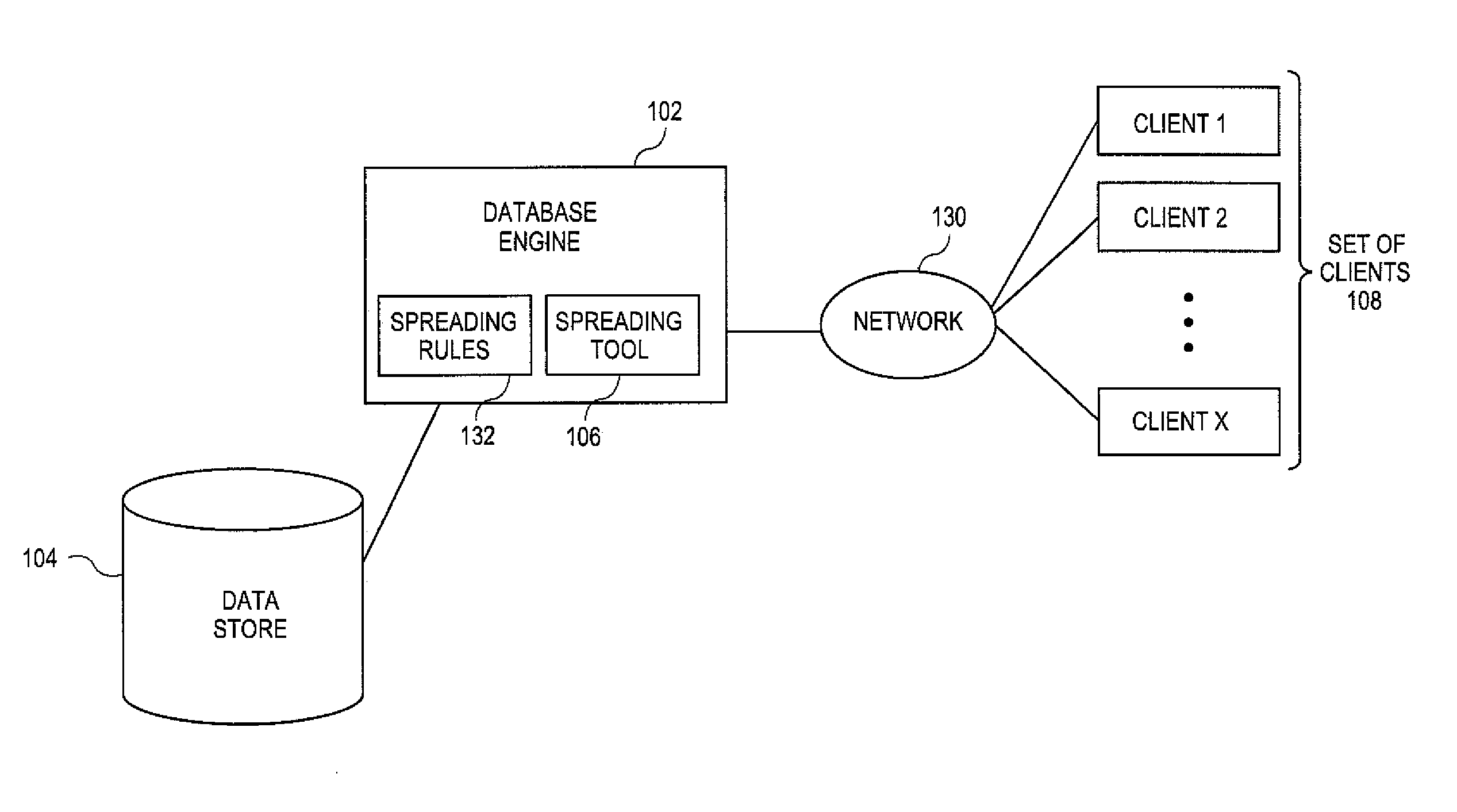 Systems and methods for generating iterated distributions of data in a hierarchical database