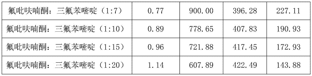 Insecticidal composition containing flupyradifurone and triflumezopyrim