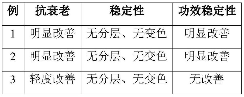 Anti-aging and firming composition as well as preparation method and application thereof